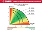 Насос дренажный с минимальным уровнем откачки НПЧ-М1-550 550 Вт ЗУБР фото8