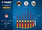 Набор отверток диэл., 8пр. (SL 3, 5, 6 / PH 1, 2 / PZ 1, 2, тестер 100-250 В), в кейсе (25268) ЗУБР фото4