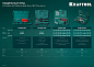 Заклепочник М3-M6, 2.4-4.8мм, силовой "Combo3-M6" (31178_z01) KRAFTOOL фото9