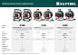 Удлинитель на катушке 50м (ПВС 3х1.5мм2, 3.5кВт, IP44, 4 р., 220В, пласт. кат.)(55084-50) KRAFTOOL фото8