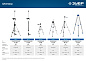 Штанга-штатив элевационная, распорная, с треногой, резьба 5/8", высота 27-360мм "ШШ-4" (34972) ЗУБР фото7