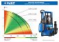 Насос дренажный с минимальным уровнем откачки, 750 Вт (НПЧ-Т3-750) ЗУБР фото3