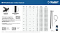 Хомут стяжка нейлон Ø 7.6x500 мм черный 50шт. (309030-76-500) ЗУБР фото4