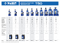 Домкрат гидравлический бутылочный, 50т., 300-480 мм, Т50 "Профессионал" (43060-50_z01) ЗУБР фото4