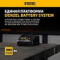 Устройство зарядное для аккумуляторов IBC-18-2.3, Li-Ion, 18 В, 2,3 А Denzel фото6