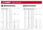 Гвозди строительные ГОСТ 4030-63, 100х4мм, цинк, 1кг (305031-40-100) ЗУБР фото4