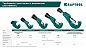 Труборез для меди и алюминия, 3-32 мм, Universal-32 (23383_z02) KRAFTOOL фото10