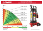 Насос фекальный НПФ-750 750 Вт ЗУБР фото3