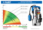 Насос погружной, дренажн. для грязн. воды (d частиц до 35мм), 1100Вт (НПГ-Т3-1100-С) ЗУБР фото3