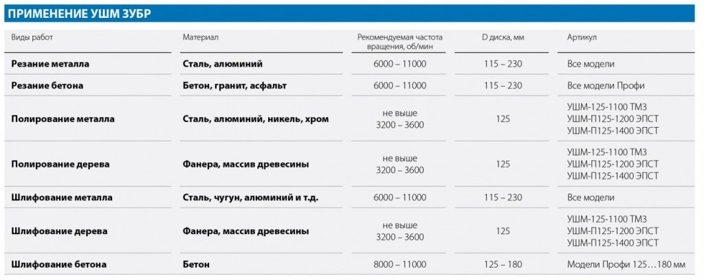 PRIMENENIE-USHM-ZUBR.jpg