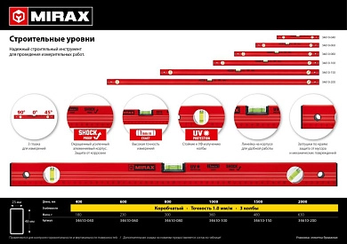 Уровень строительный 80 см, точн. 1мм/м, быт. (34610-080) MIRAX