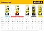 Стержни для клеевых пистолетов, прозрачные, d=12мм/200мм, 40шт. "MASTER" (2-06821-T-S40) STAYER фото4
