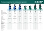 Мойка высокого давления АВД-160 (2100Вт, макс. 100 Атм, 480 л/ч, бак 0.7 л, колеса) ЗУБР фото4