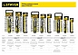 Набор головок с трещоткой и удлинителем 1/2" 6-24мм, 21пр., на подвесе (27752-H21) STAYER фото5