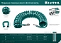 Шланг спиральный воздушный, с фитингами рапид 15 м, 8х12 мм, 15 бар (06590-15) KRAFTOOL фото5