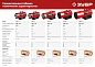 Пушка тепловая газовая ТПГ-20 (20 кВт, 350м3/ч, 230В) ЗУБР фото7