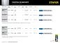Полотна STAYER, T118G, для эл/лобзика, HSS, по металлу (0,5-1,5мм), T-хвост., шаг 1,1мм, 50мм, 2шт фото5