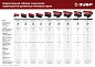 Пушка тепловая дизельная ДП-К8-110-Д (110кВт, 4000 м3/ч, 220В) ЗУБР фото8