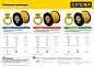 Леска (косильная струна) ЗВЕЗДА Ø 3,0 мм / 240м (75015-3.0) STEHER фото4